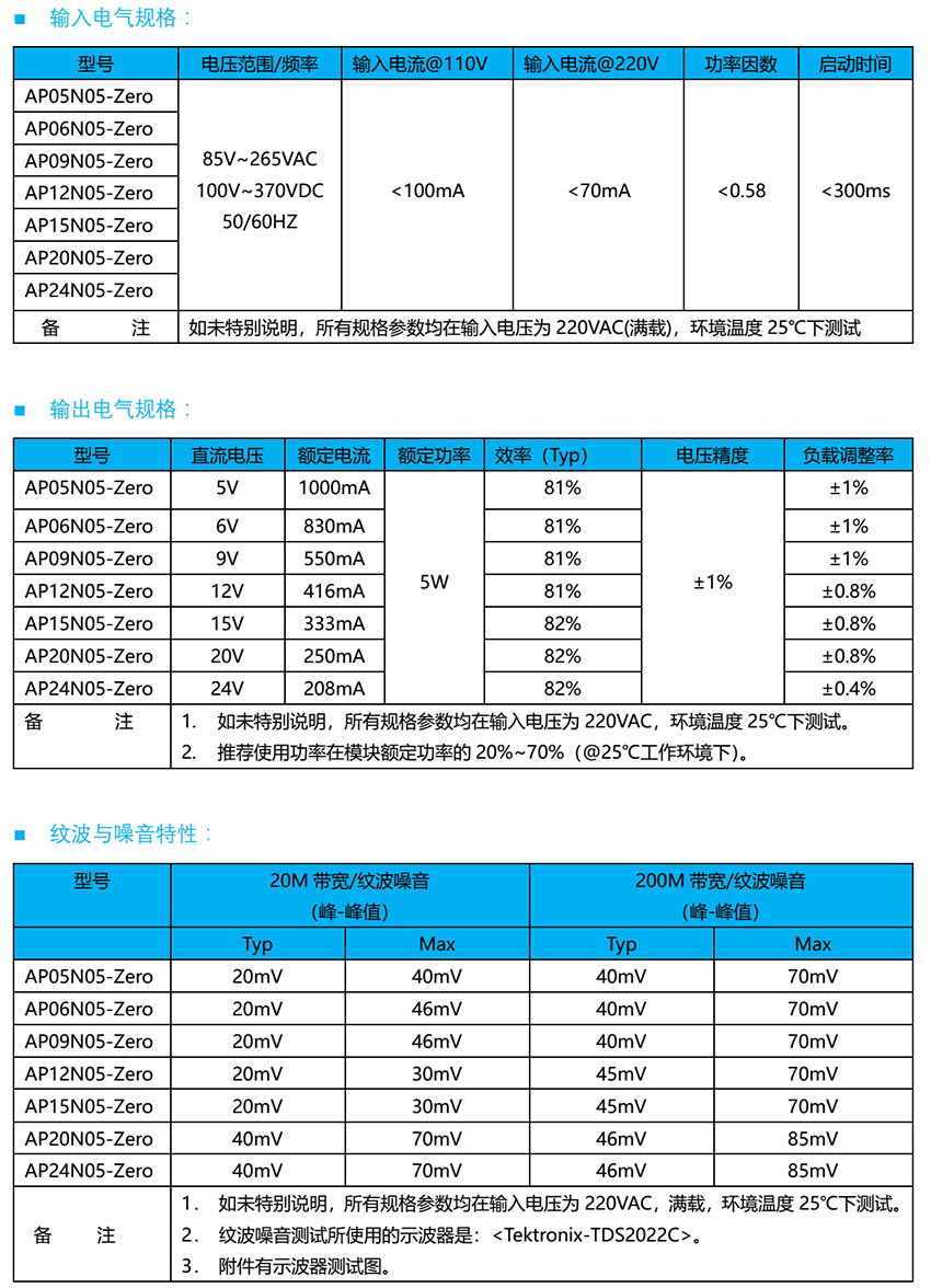 AP15N05-Zero的紋波噪音